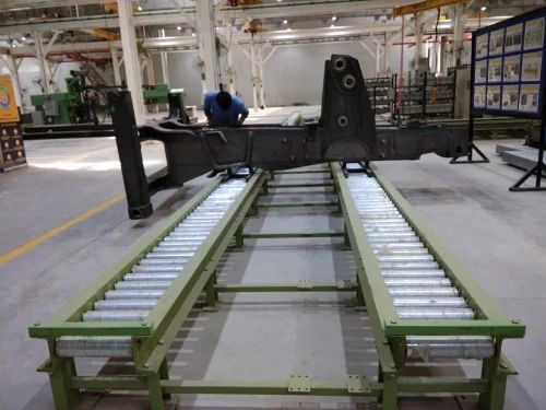 Roller Conveyor System