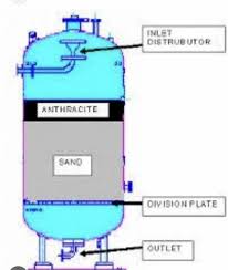 Dual Media Activated Carbon Filter