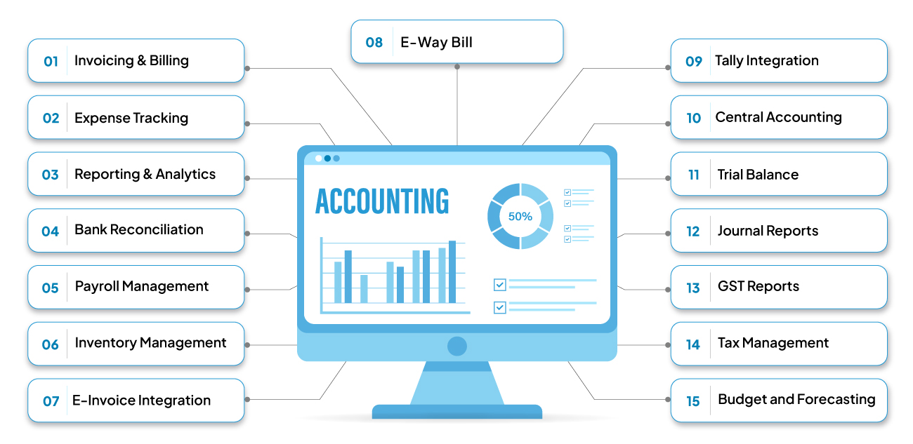 Accounting Software