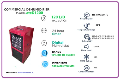 ateD1200 Industrial 