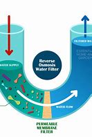 Reverse Osmosis Syst