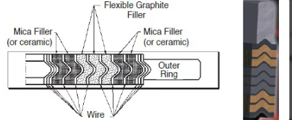 Spiral Wound Gasket 