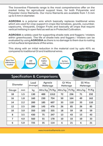 Agrosia PET Wire: Un