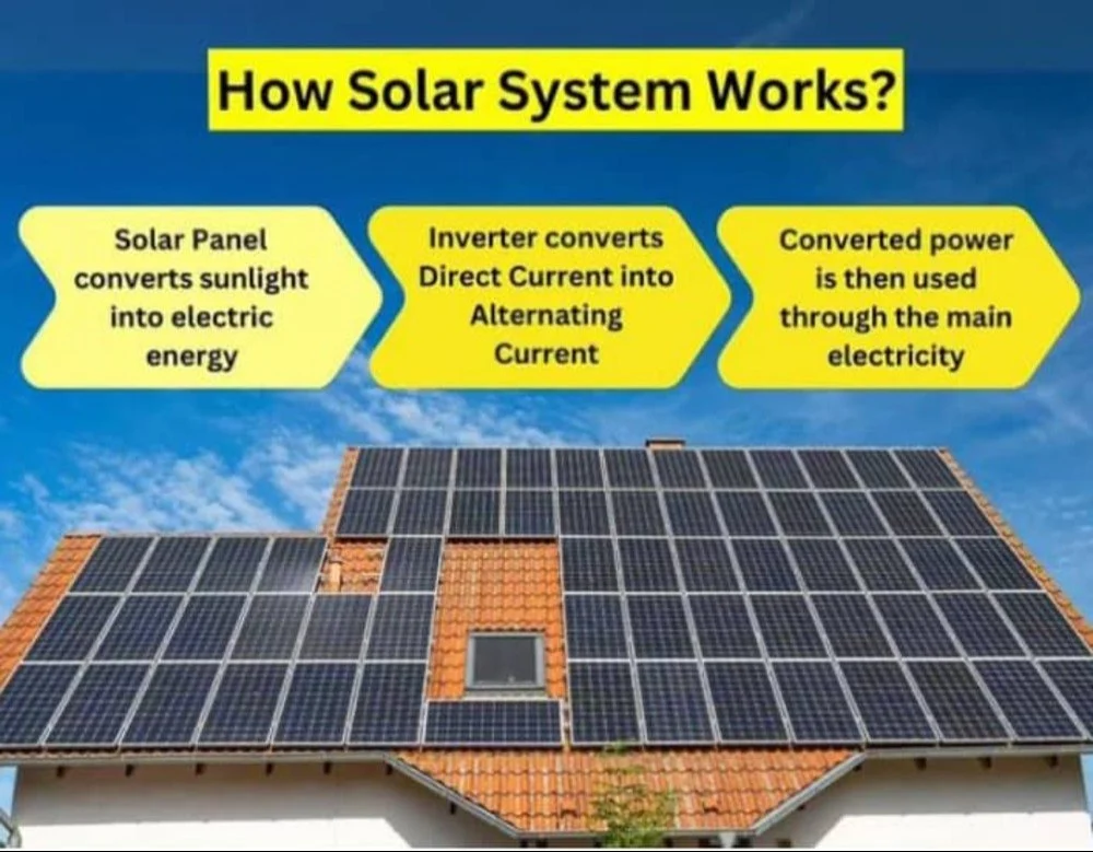 Solar panel project 