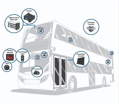 CCTV Bus Camera