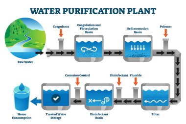 Water Treatment & Purification..