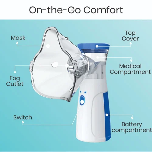 Portable Mesh Nebuli