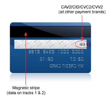 Magnetic Stripe Card